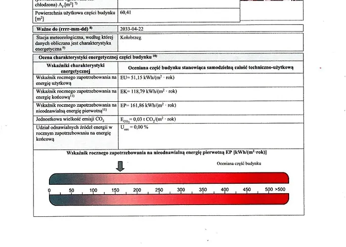 U Filipa Lägenhet Kołobrzeg